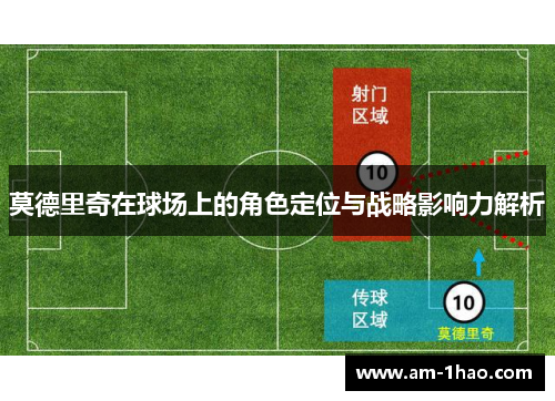 莫德里奇在球场上的角色定位与战略影响力解析