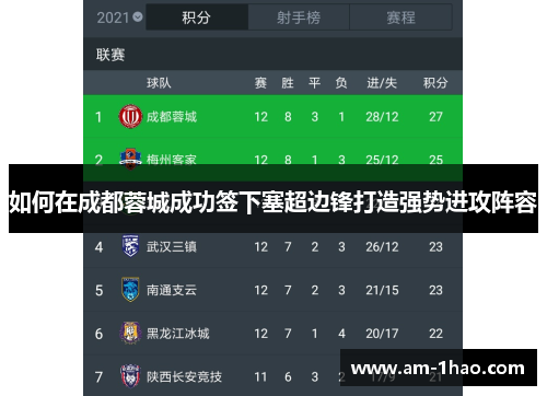 如何在成都蓉城成功签下塞超边锋打造强势进攻阵容