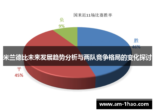米兰德比未来发展趋势分析与两队竞争格局的变化探讨