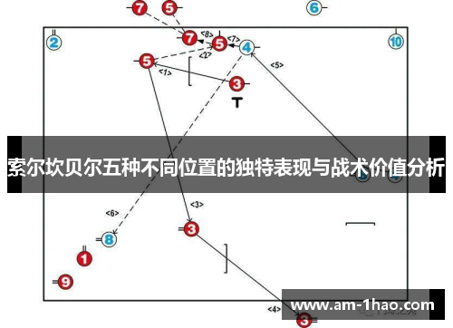 索尔坎贝尔五种不同位置的独特表现与战术价值分析