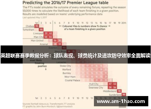 英超联赛赛季数据分析:球队表现、球员统计及进攻防守效率全面解读 英超联赛赛季数据分析:球队表现、球员统计及进攻防守效率全面解读