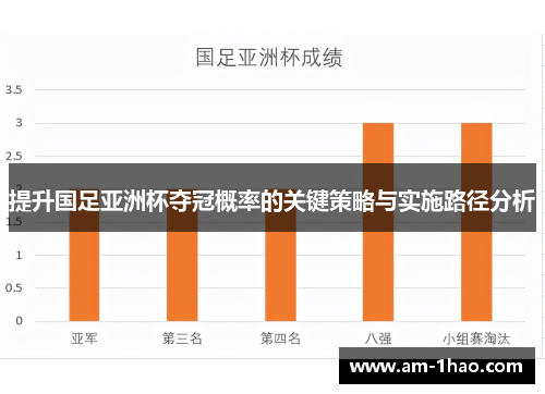 提升国足亚洲杯夺冠概率的关键策略与实施路径分析 提升国足亚洲杯夺冠概率的关键策略与实施路径分析