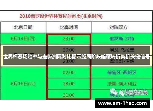 世界杯赛场赔率与走势洲际对比揭示终局阶段暗藏转折契机关键信号 世界杯赛场赔率与走势洲际对比揭示终局阶段暗藏转折契机关键信号
