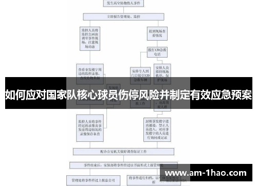 如何应对国家队核心球员伤停风险并制定有效应急预案 如何应对国家队核心球员伤停风险并制定有效应急预案
