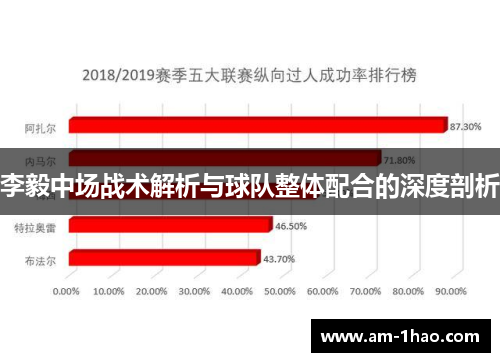 李毅中场战术解析与球队整体配合的深度剖析