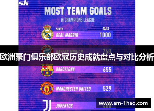 欧洲豪门俱乐部欧冠历史成就盘点与对比分析