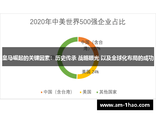 皇马崛起的关键因素：历史传承 战略眼光 以及全球化布局的成功