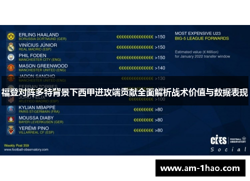 福登对阵多特背景下西甲进攻端贡献全面解析战术价值与数据表现