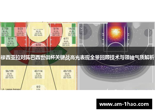 穆西亚拉对阵巴西世俱杯关键战高光表现全景回顾技术与领袖气质解析