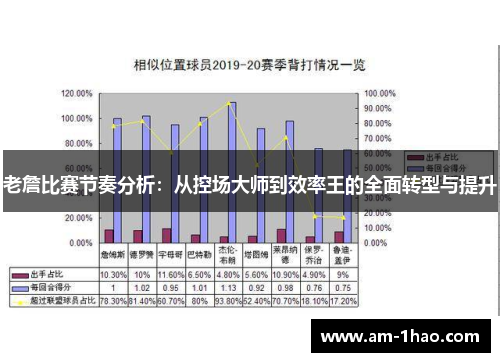 老詹比赛节奏分析：从控场大师到效率王的全面转型与提升
