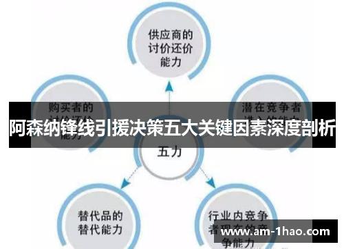 阿森纳锋线引援决策五大关键因素深度剖析
