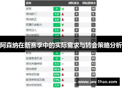 阿森纳在新赛季中的实际需求与转会策略分析
